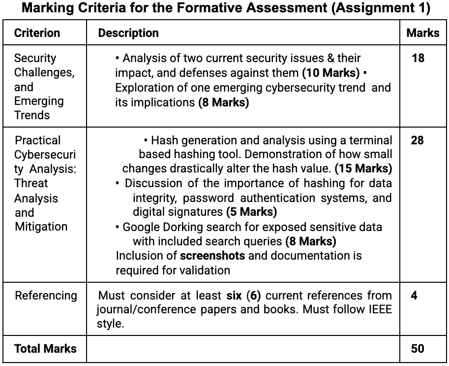 MN522 Assignment Help 3